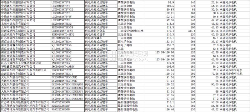 第四批新能源汽车推荐目录专用车产品分析,100%纯电动车型可获15万国补