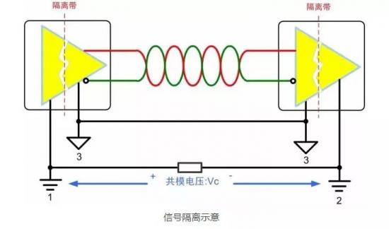 盘点CAN节点设计时应注意的要点