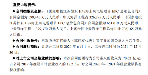 中天科技全资子公司组成联合体签署海上风电场项目EPC总承包合同