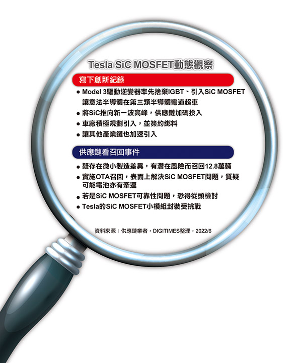 Tesla SiC MOSFET动态观察