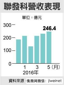 联发科STB芯片订出今年出货量倍增目标
