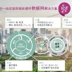 3倍！800亿物联网终端接入！英飞凌五大产品线，如何捕捉未来市场机会？