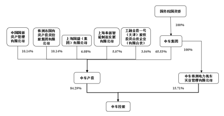 官宣！中国中车集团将入主亚威股份，并成为实际控制人