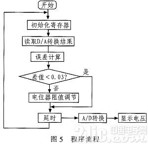 基于MC34063的直流稳压可调电源设计