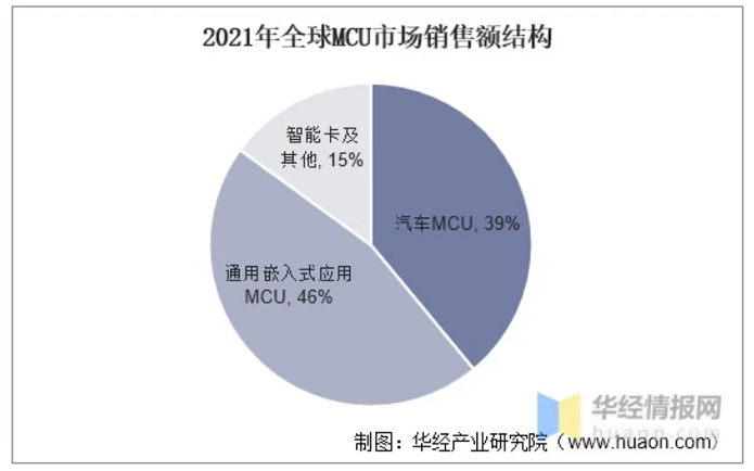 消费类MCU真的不行了吗? 消费类MCU真的不行了吗?