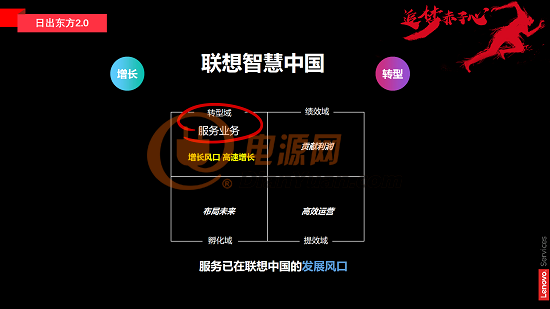 联想转型新引擎：“日出东方2.0”战略，亮相深圳电子展