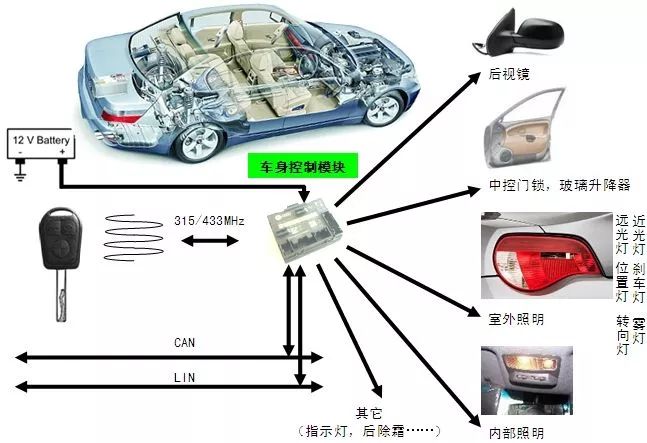 转向灯故障无法被检测 超13万辆奥迪Q3被召回