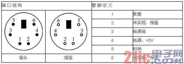 Verilog HDL基础教程之：实例4 PS/2接口控制