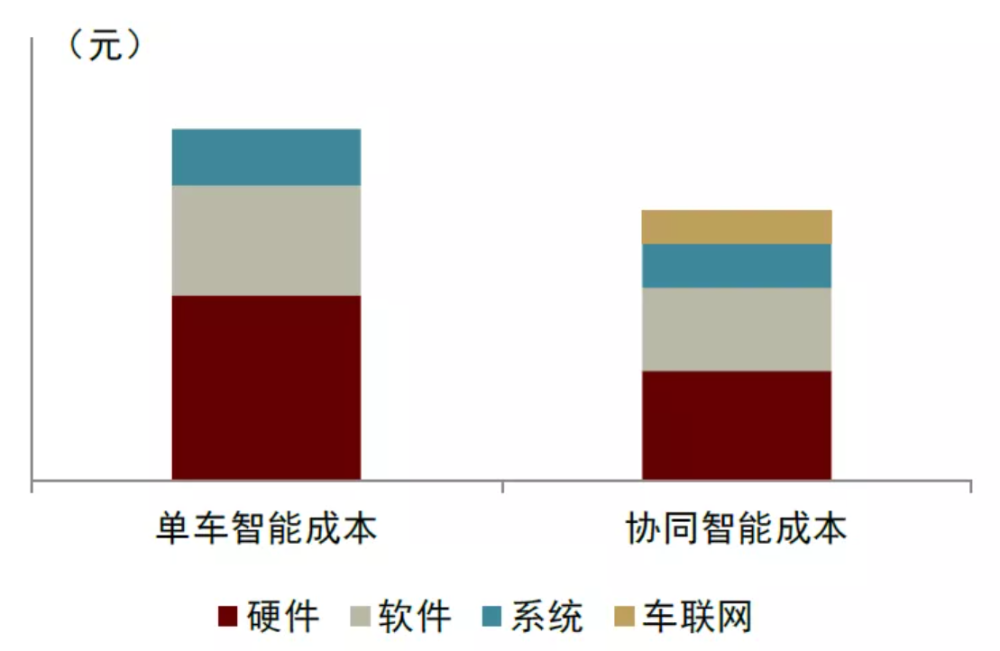 自动驾驶示范区迈入3.0阶段：三层面同步推进 车联网技术再获强调
