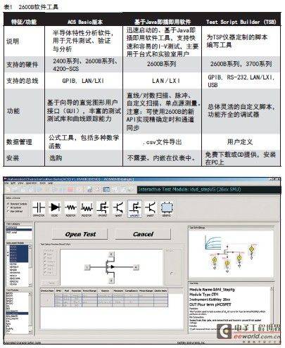 吉时利2600B系列系统数字源表源测量单元（SMU）仪器（三）