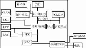 单芯片DC/DC变换器在CPU电源控制系统中