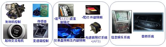 安森美半导体以模块级专业技术及方案助推中国汽车半导