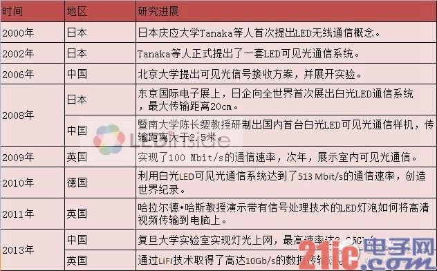惠普重回手机市场遭唱衰