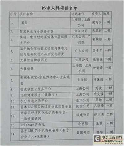 中电信创新孵化项目名单出炉 今日举行入孵仪式
