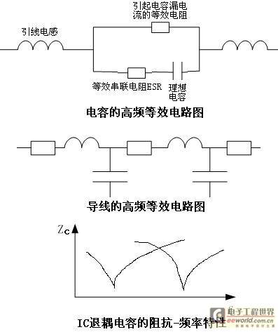 电磁兼容设计的精髓