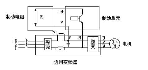 变频器为什么使用制动电阻？