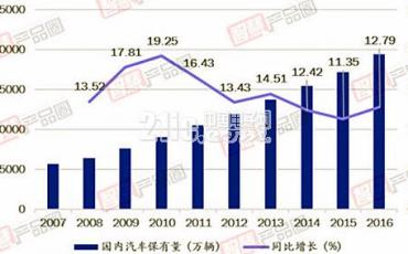 智能驾驶带给汽车电子市场了什么样的影响