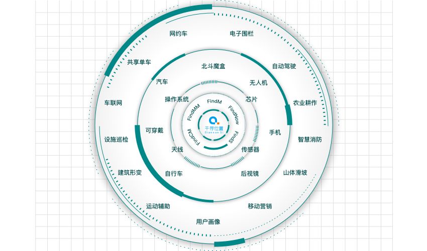 地震预警！兵工集团与阿里联手催生的高精度定位公司刷新你的时空