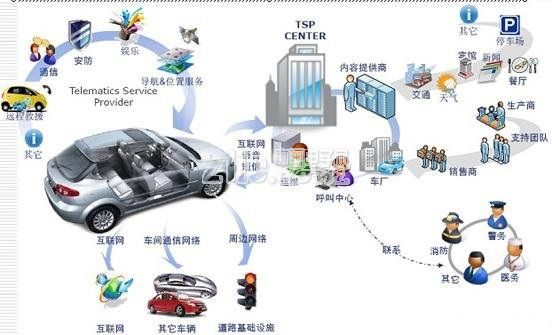 汽车电子