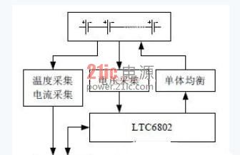 基于LTC6802的电池组监控平台的电路设计