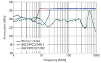 手机电磁兼容的解决方案，你知道几个？