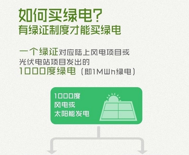 绿色电子证书解读