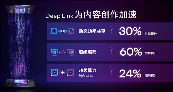 Intel院士Tom Petersen专访：浅谈锐炫显卡的两大创新