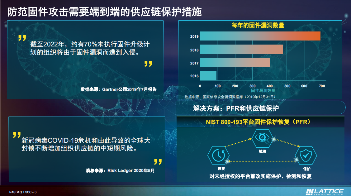 固件安全问题迫在眉睫！FPGA厂商如何提供端到端供应链保护？