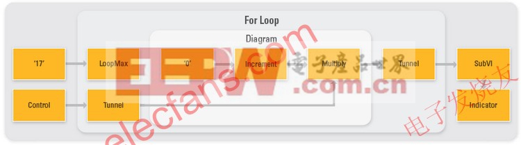 LabVIEW编译程序设计知识介绍
