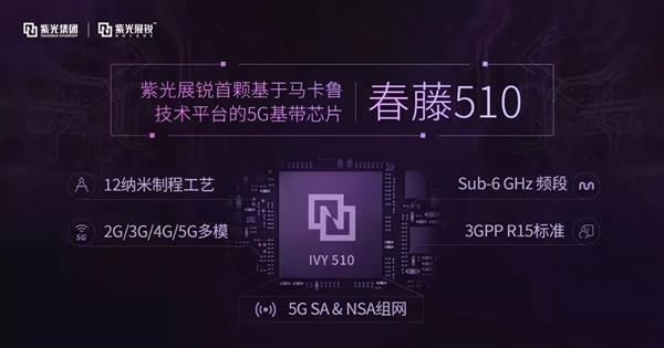 又一个商用国产的5G芯片，1.2Gbps下载速率
