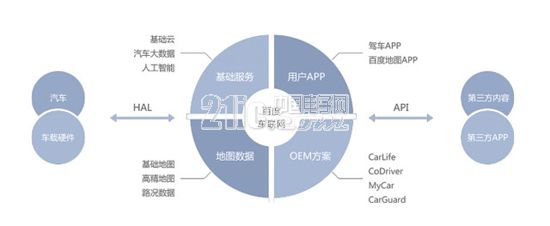 汽车电子