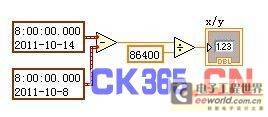 LabVIEW Nugget之如何计算两个日期经过的天数（小时数、秒