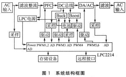 基于ARM LPC2214的在线式UPS硬件设计