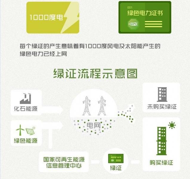 绿色电子证书解读