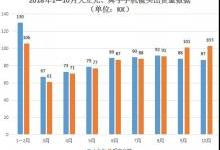 大立光霸主地位难保？ 舜宇光学手机镜头出货量超大立光