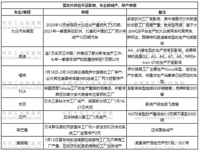 阻碍大众夺冠的不是丰田，而是芯片