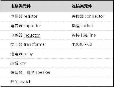 元器件采购必备的基础知识大全!收藏慢慢看