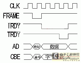 一种基于CPLD的单片机与PCI接口设计方案