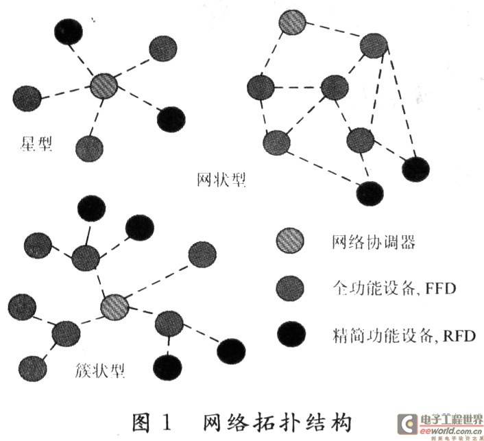 基于CC2480的Zigbee无线水表自动抄表