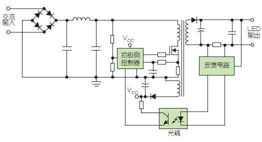 关于基本驱动器的架构