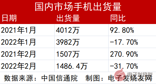 一夜蒸发8000亿！苹果退位“市值第一”；消费电子Q1出货暴跌，供应链遭双重危机...