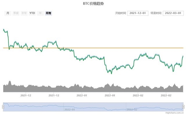 溢价超千元：为啥RTX 3050也成智商税了？