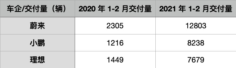 小鹏、蔚来 “蜕变”，新造车迎来新时代
