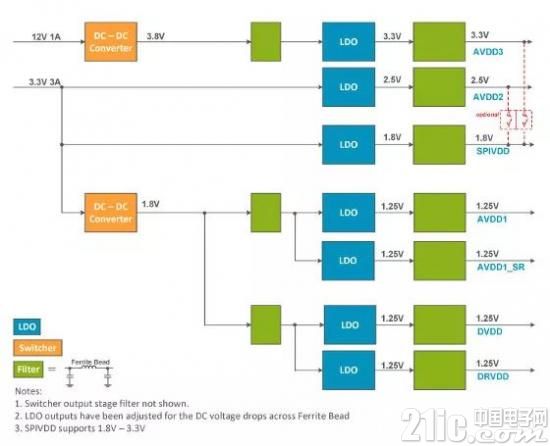 通过输电网络合探讨GSPS ADC性能