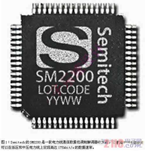 电力线通信实现智能电网连接的方案
