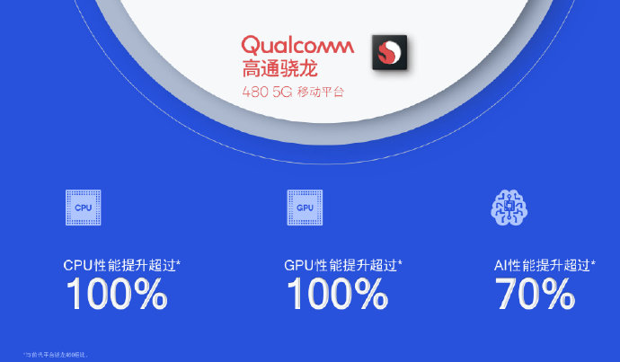 红米10处理器有了！骁龙480发布：支持5G+高刷