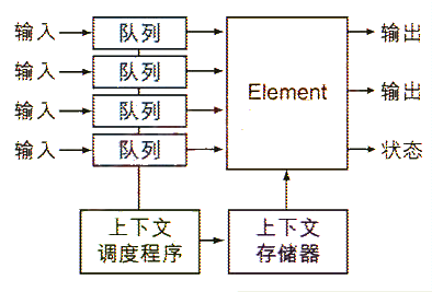 多种降低内核功耗的技术