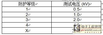 UPS电源在铁路沿线信号监测和远程控制基站的应用及维护