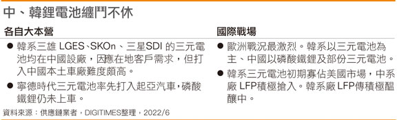 中、韩锂电池缠斗不休