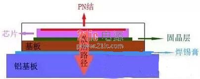 LED照明发展的巨大瓶颈：热阻技术检测